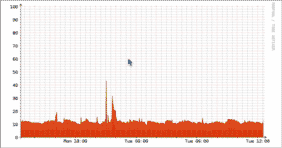 /mirror/librenms-librenms/raw/commit/e4b5f18d0f34ebeab2eada235d434c44adb8bf27/doc/Support/img/dynamic-graph-usage.gif