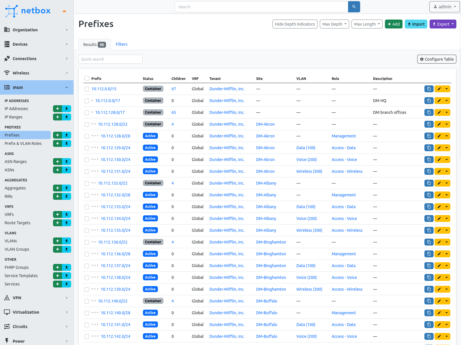 Prefixes list